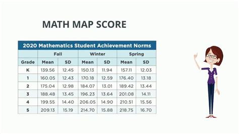 Math rit score. Things To Know About Math rit score. 
